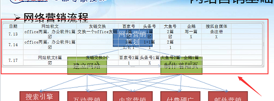 成都office培训——PPT插入excel表格
