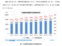 第38次《中国互联网络发展状况统计报告》2016：中国网名首次超过7.10亿。
